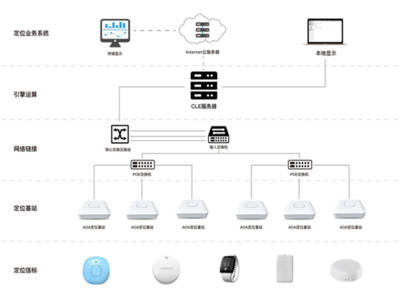 藍奧聲網關 以核心技術賦能，打造廣受歡迎的智能物聯新樞紐